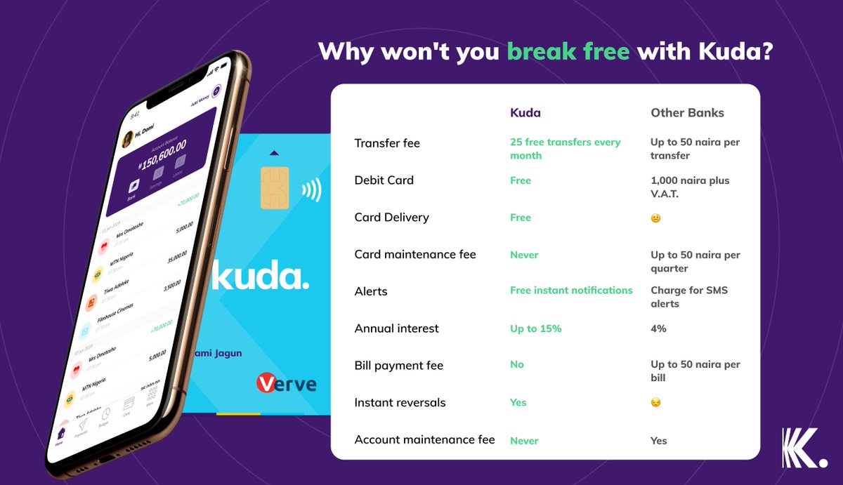 Kuda Bank Review (2022): App for Automatic Savings, Free Transfers, Loans, Budget & Naira Virtual Card in Nigeria