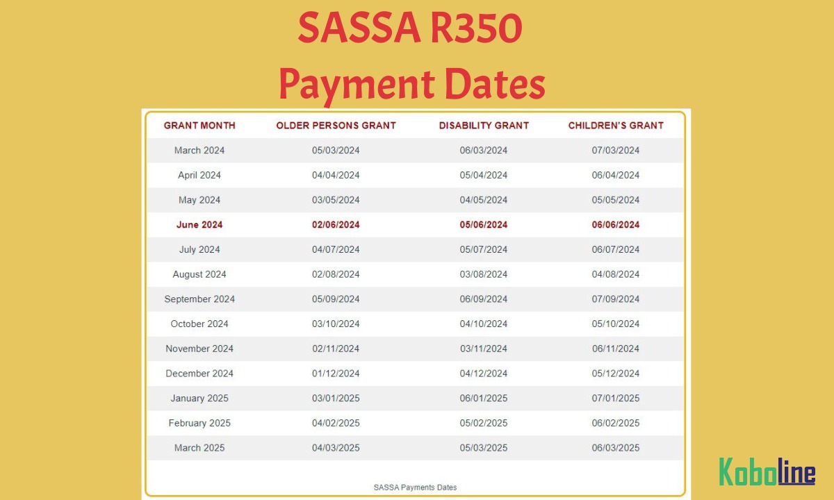 How to Check SASSA Status for R350 Payment Dates for 2024 — July